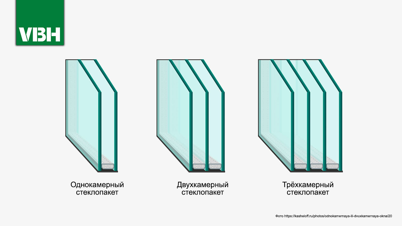 Окна на балкон  магия технологий в деталях!