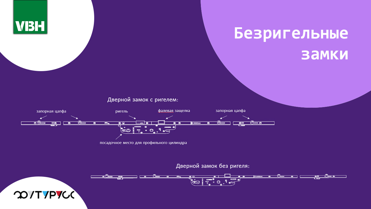 Безригельные замки ФУТУРУСС: инновация, которая экономит время и сохраняет прочность.