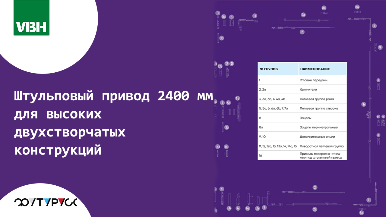 Штульповый привод PS.2400: как ФУТУРУСС открывает новые высоты для панорамных окон